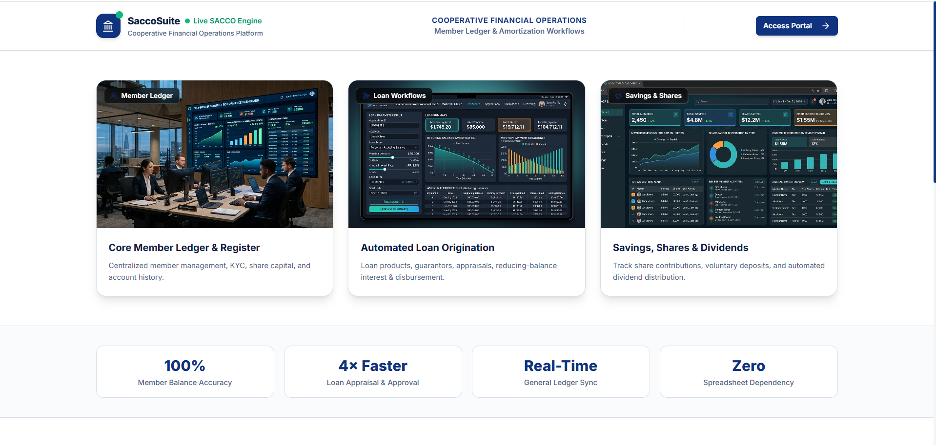 Financial SACCO Application Dashboard