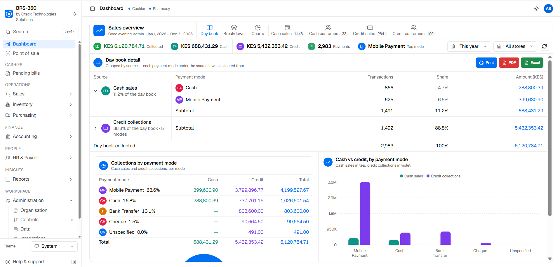 Retail ERP Solution Interface
